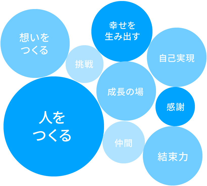 社員一人一人がかっこいい。未知との遭遇。まっすぐ!団結力がある会社。わくわくする会社。動。圧倒的見える化。挑戦。笑顔。